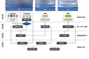 巴萨射门等多项数据创造本队今年纪录，但仍以2比4不敌赫罗纳