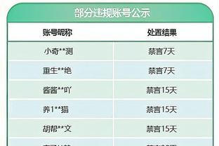 WhoScored统计英超本赛季球队评分排行：曼城居首，纽卡次席